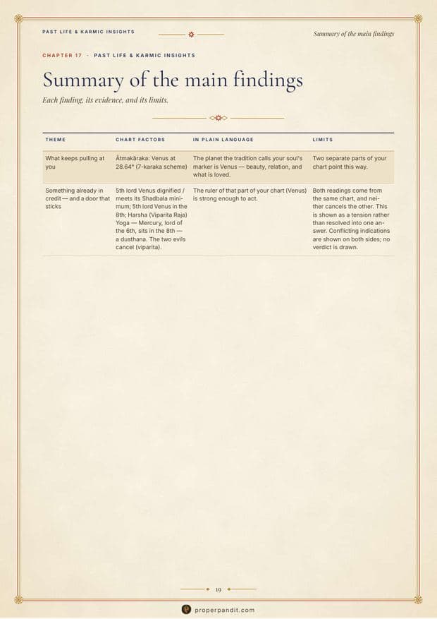 Sample page: Summary