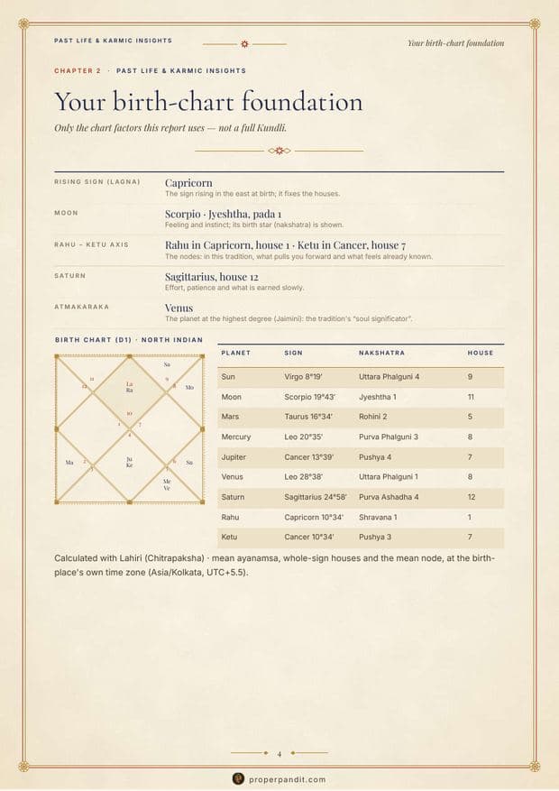 Sample page: Birth-chart foundation