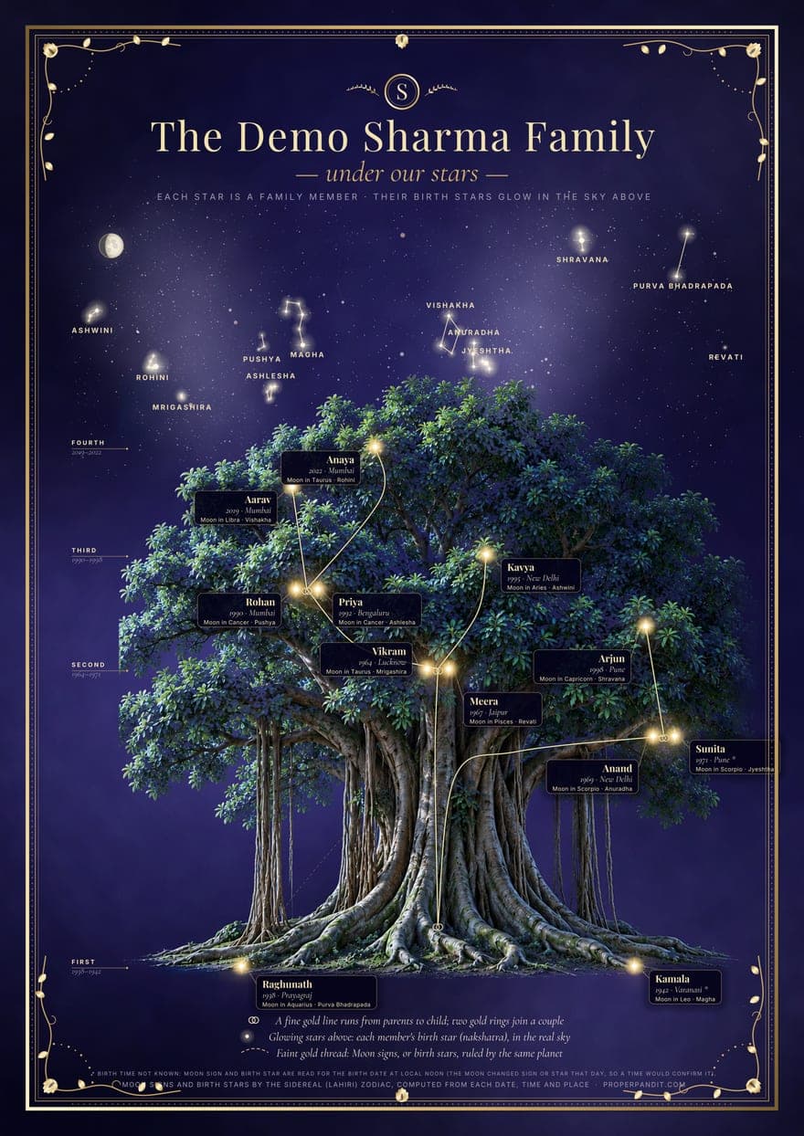A sample Family Tree print on the Night theme, for a fictional family