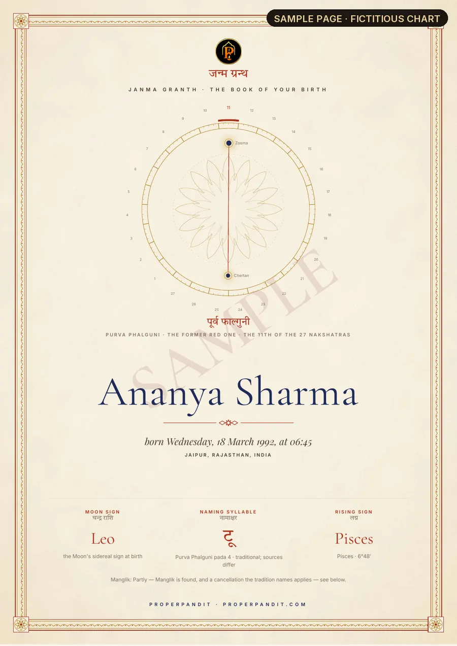 Sample — fictional person. Janma Granth, page 1: The cover
