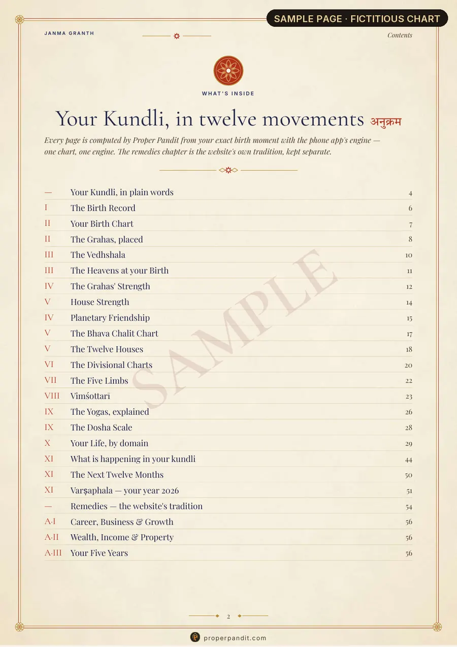 Sample — fictional person. Janma Granth, page 2: Contents