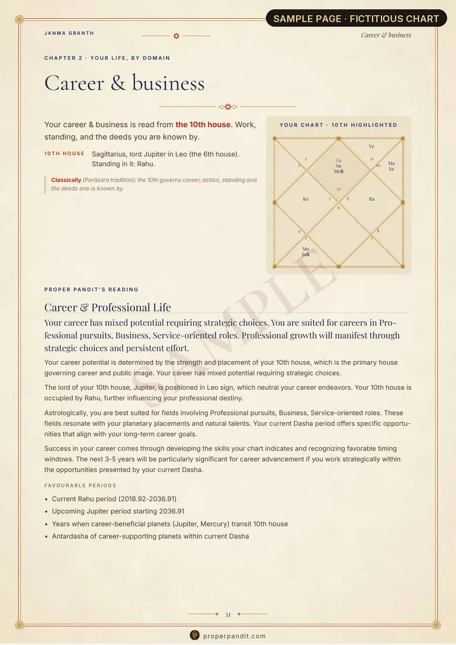 Sample — fictional person. Janma Granth, page 31: Career & business