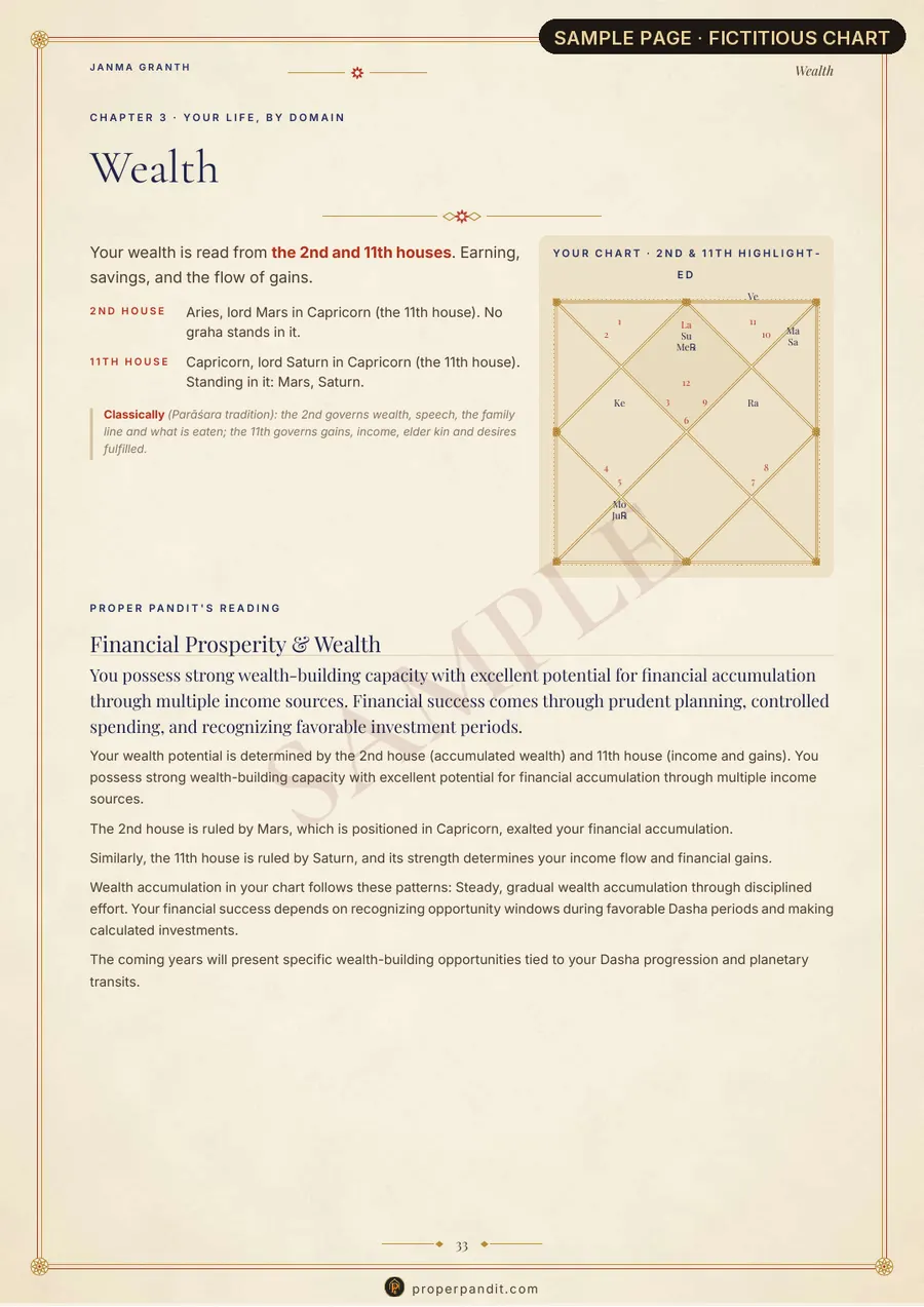 Sample — fictional person. Janma Granth, page 33: Wealth