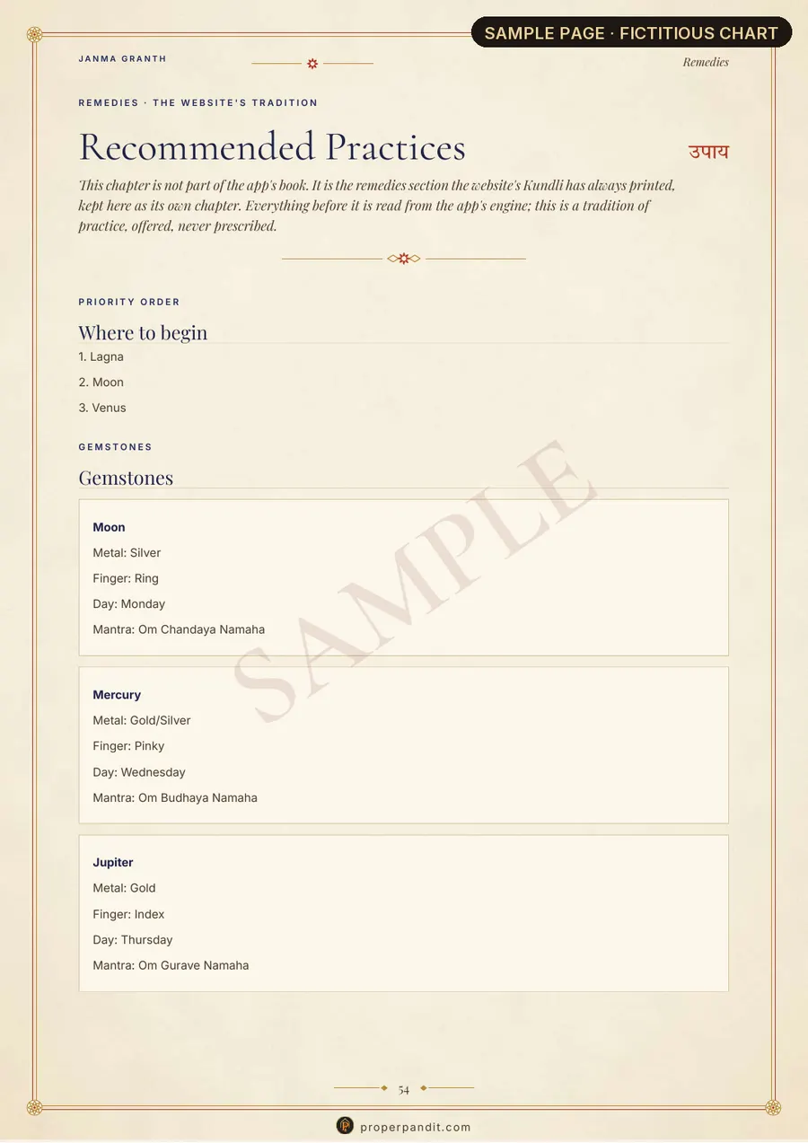 Sample — fictional person. Janma Granth, page 54: Remedies